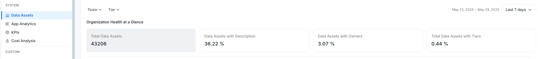 Organization Health at a Glance