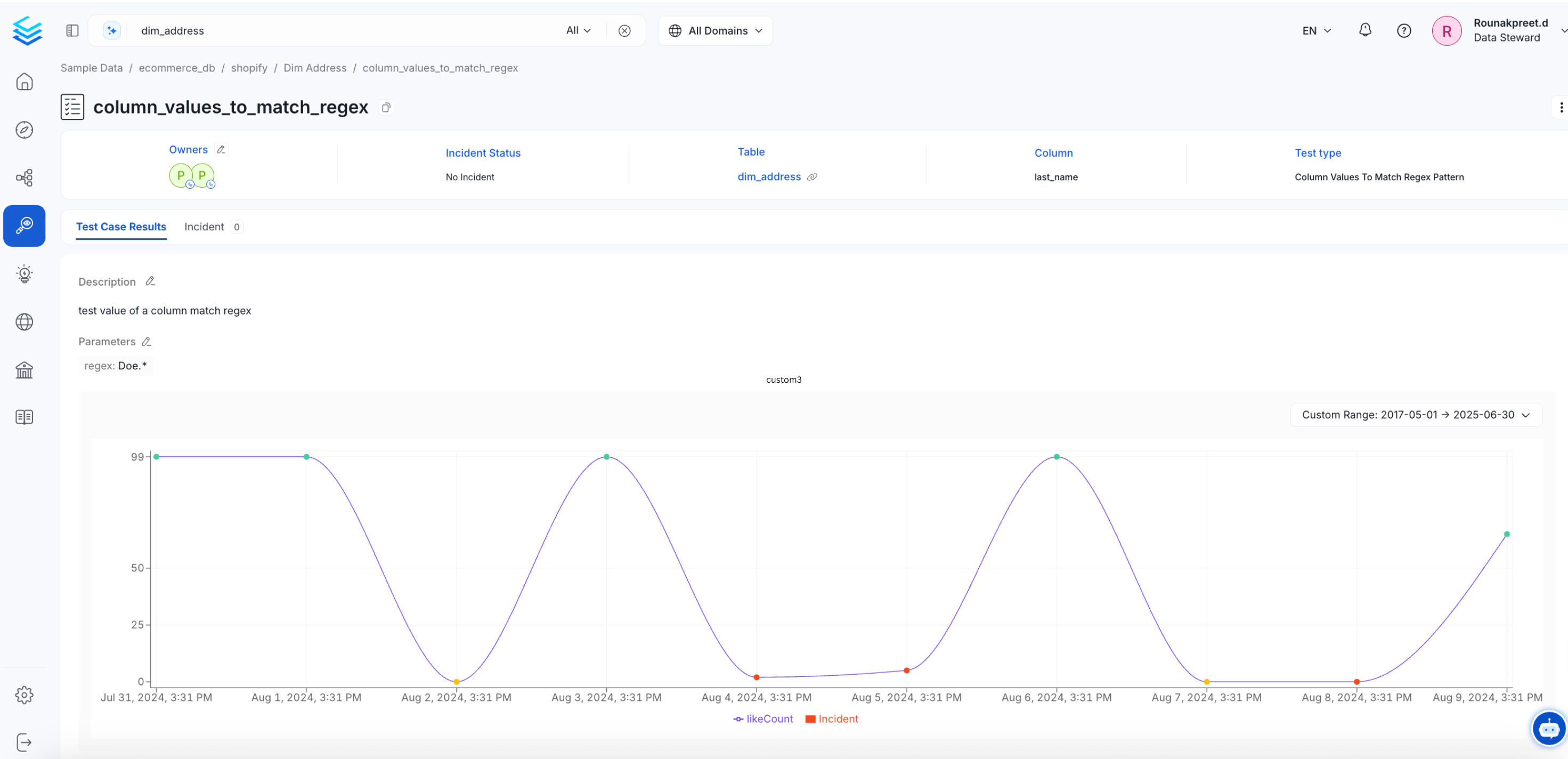Details of a Test Case